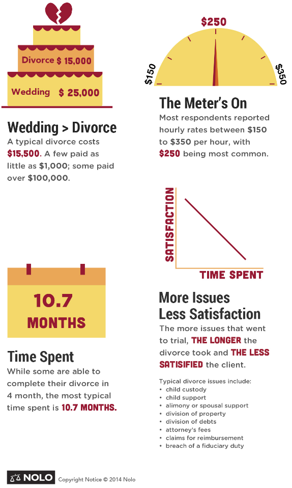 Comprehensive Guide to Understanding Current Divorce Costs in 2025: Find Out How to Navigate Your Options