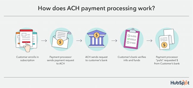 Smart Ways to Make an ACH Payment in 2025: Discover Efficient Strategies