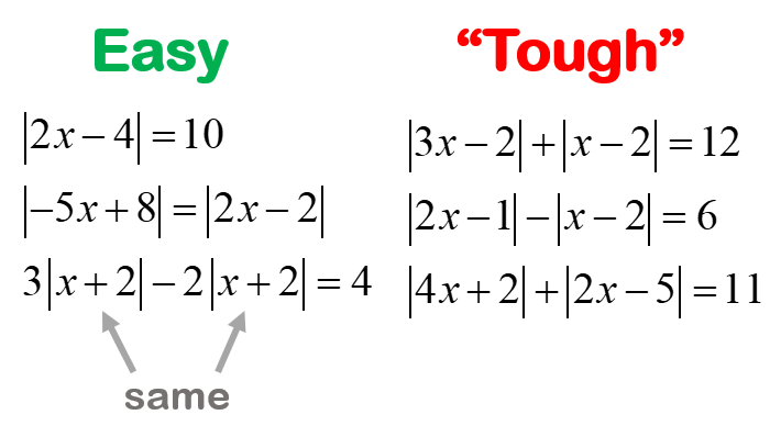 How to Effectively Find Absolute Value: A Practical Guide for 2025