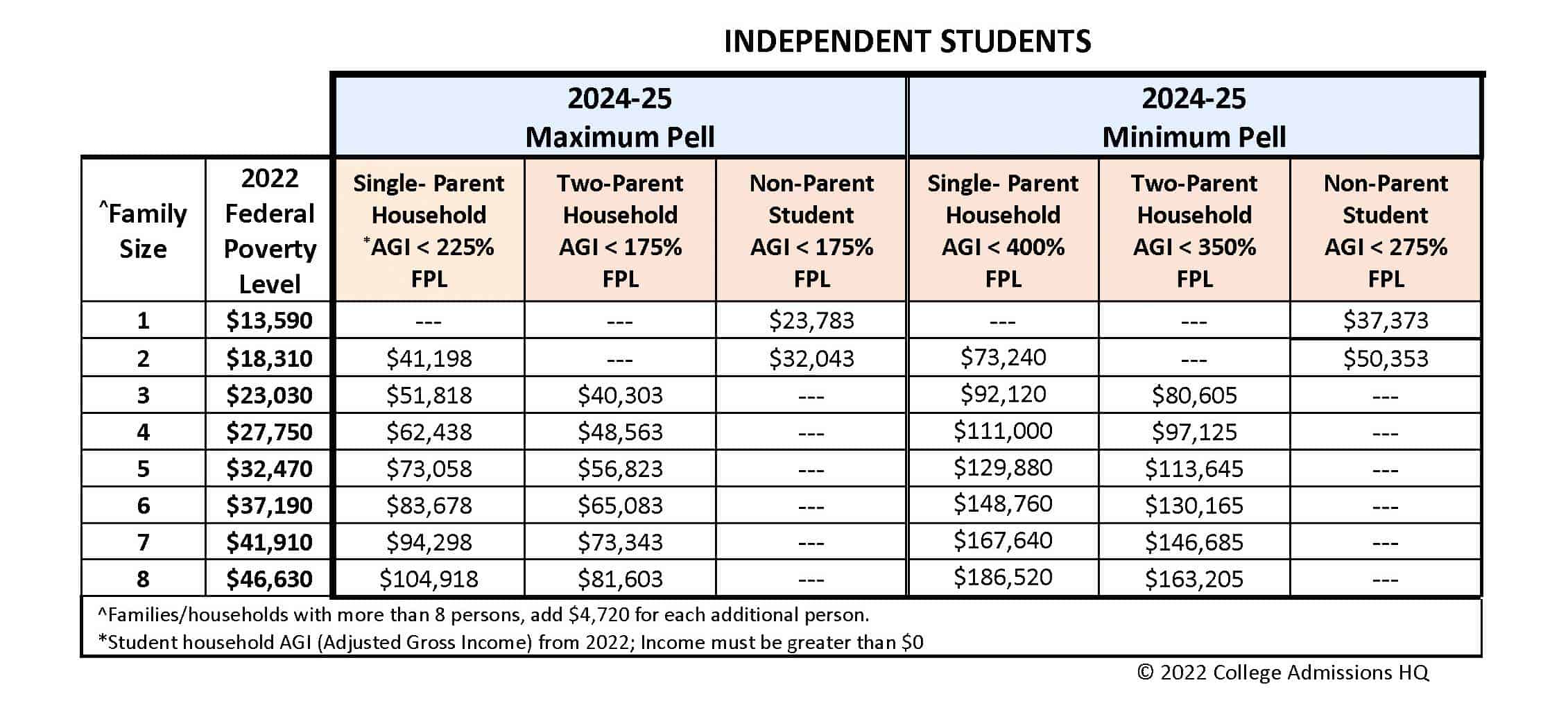 Pell Grant Application Process