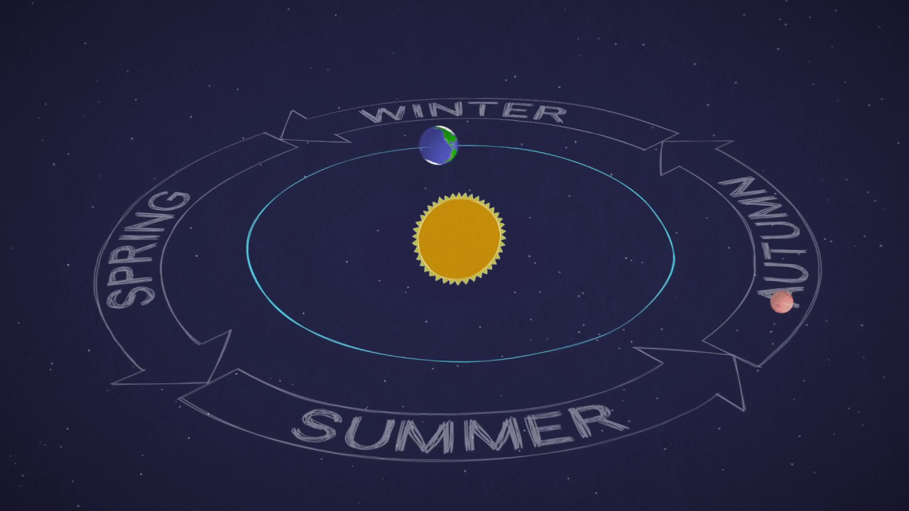 Complete Guide to Mars: Discover Its 687-Day Orbit Around the Sun in 2025