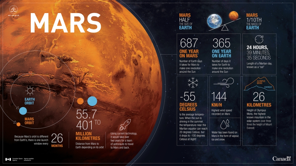 Mars Orbit Diagram