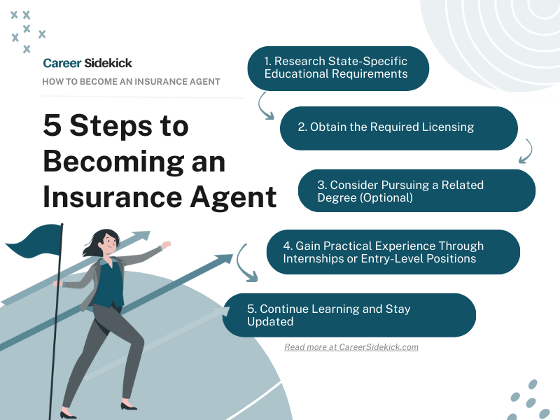 Essential Guide to How to Become a Life Insurance Agent in 2025: Discover Proven Strategies to Succeed