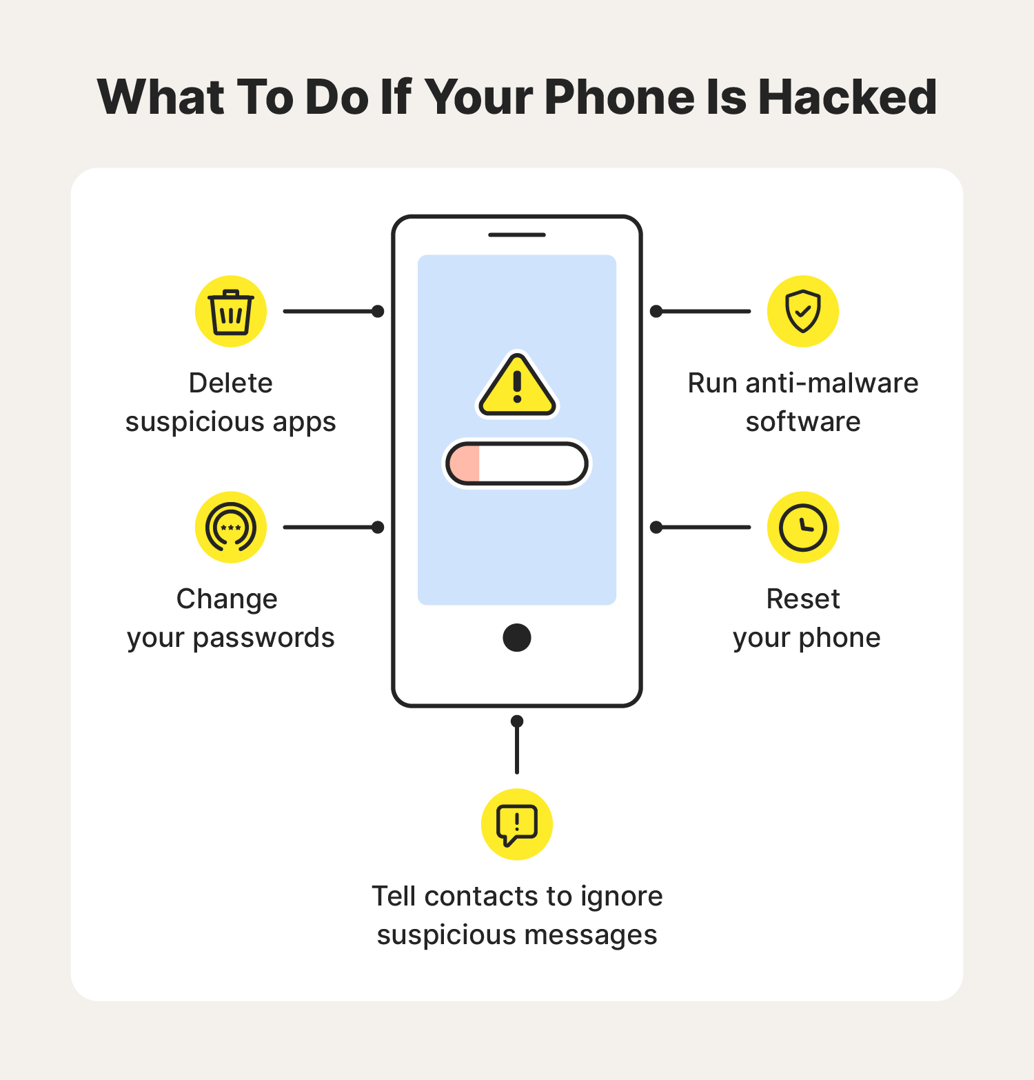 Secure your iPhone