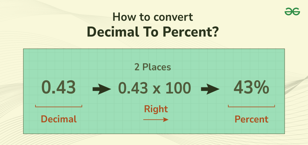 How to Properly Convert Percent to Decimal: A Simple Guide for 2025