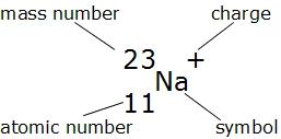 Effective Ways to Find Protons, Neutrons, and Electrons in 2025