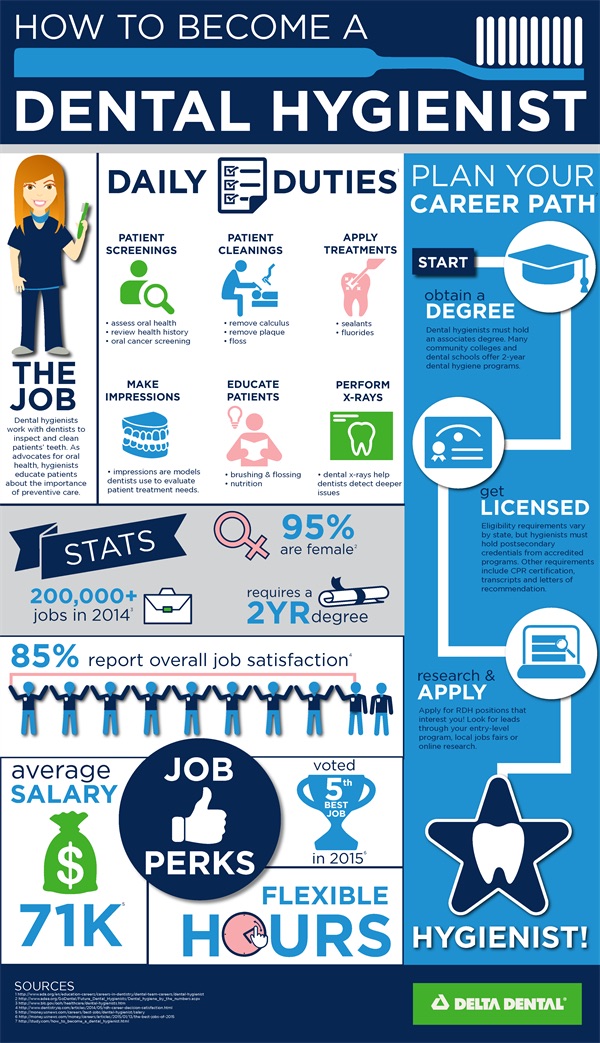 Essential Guide to How to Become a Dental Hygienist in 2025: Proven Steps to Achieve Your Career Goals