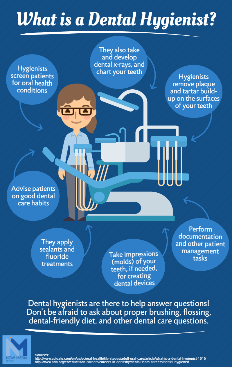 Steps to Become a Dental Hygienist