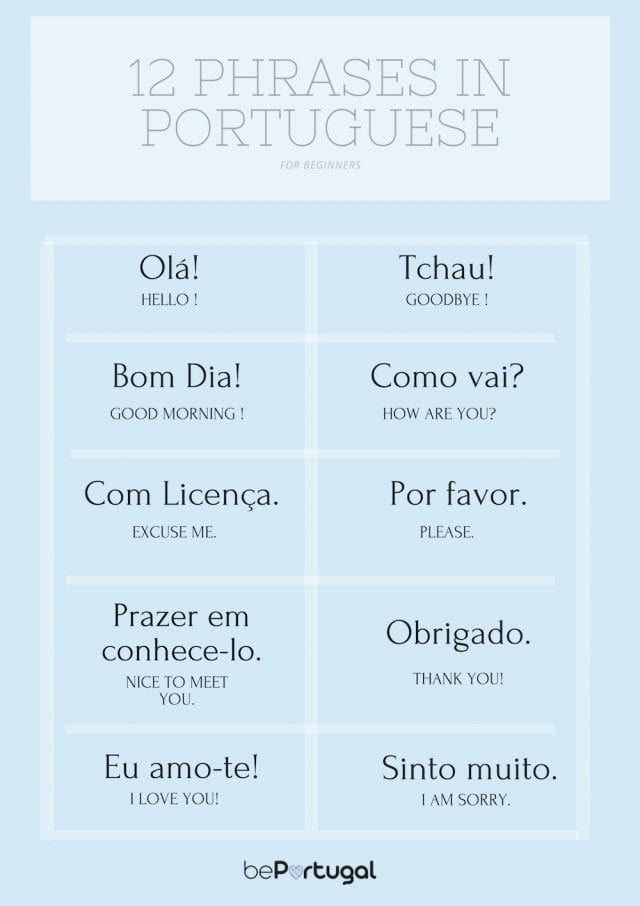 Essential Guide to How to Learn Portuguese Effectively in 2025: Discover Proven Methods!