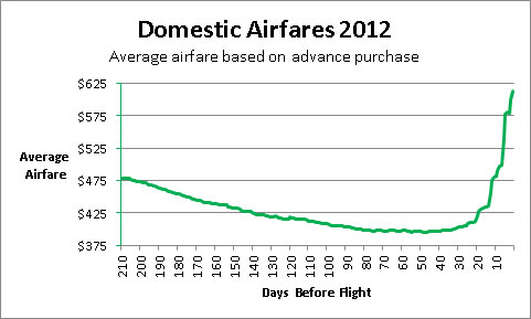 Smart Ways to Enhance Your Travel: How Far in Advance to Book Flights in 2025