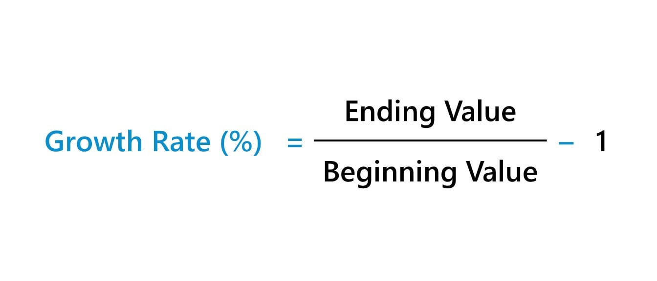 Effective Ways to Find Growth Rate in 2025 and Achieve Optimal Results