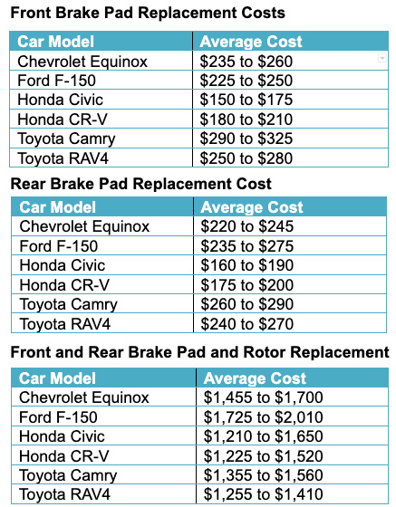 Best 5 Tips for Understanding the Cost to Change Brake Pads in 2025