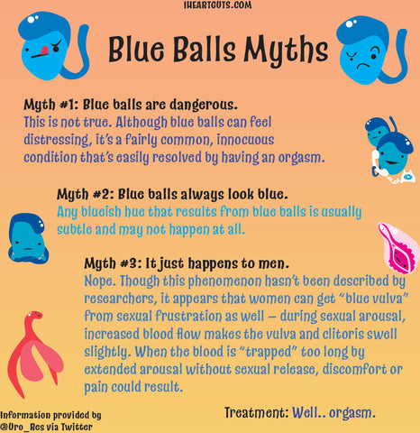 Blue Balls Solution Image 2