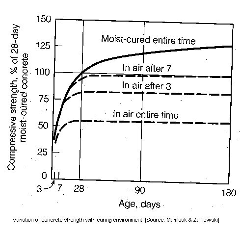 Essential Guide to How Long Concrete Takes to Cure Effectively in 2025