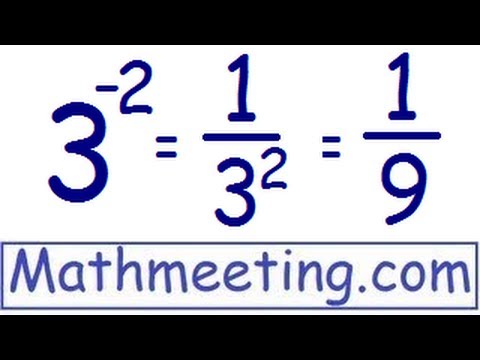 How to Effectively Understand Negative Exponents: A Smart Guide for 2025