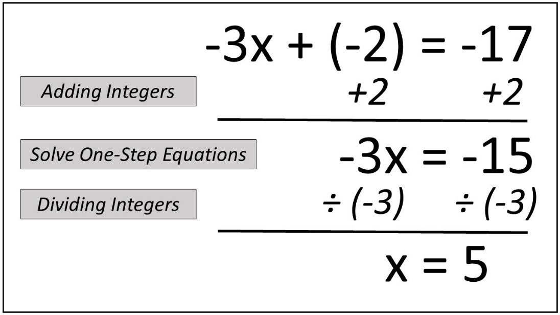 Step-by-Step Solutions for Two Step Equations