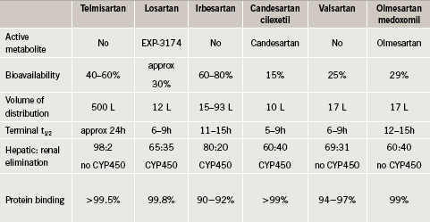 Losartan Medication Overview